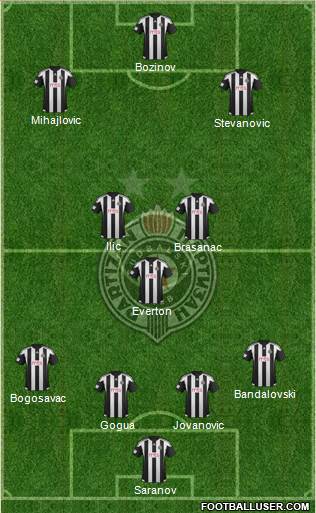 FK Partizan Beograd Formation 2016