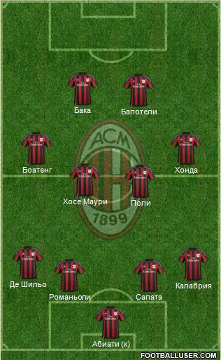 A.C. Milan Formation 2016