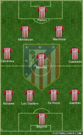 Atlético Madrid B Formation 2016