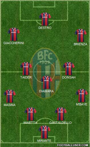 Bologna Formation 2016