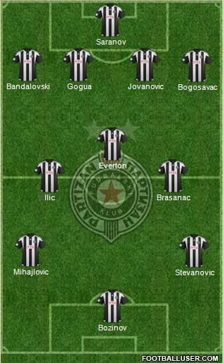 FK Partizan Beograd Formation 2016