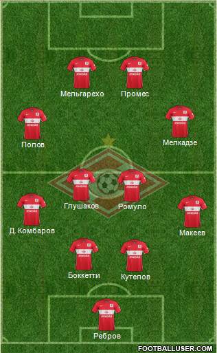 Spartak Moscow Formation 2016