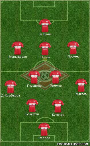 Spartak Moscow Formation 2016