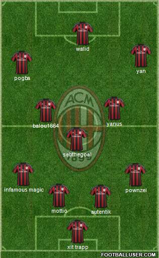 A.C. Milan Formation 2016