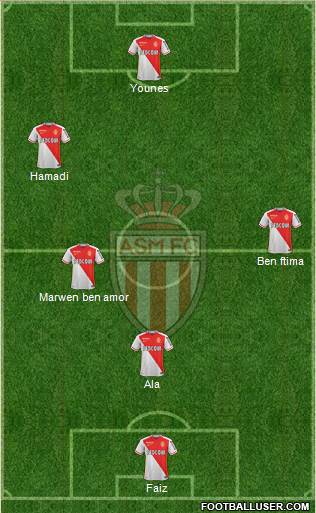 AS Monaco FC Formation 2016