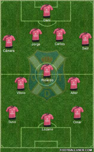 C.D. Tenerife S.A.D. Formation 2016