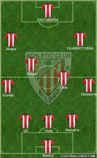 Bilbao Athletic Formation 2016