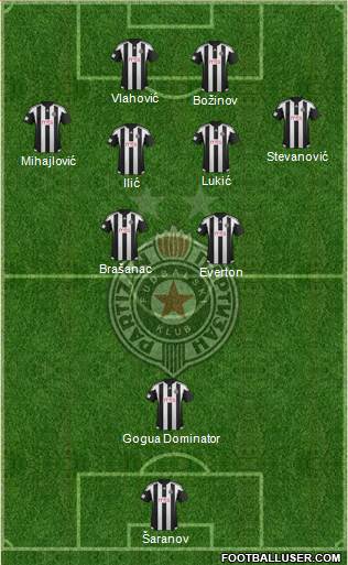 FK Partizan Beograd Formation 2016