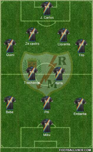 Rayo Vallecano de Madrid S.A.D. Formation 2016