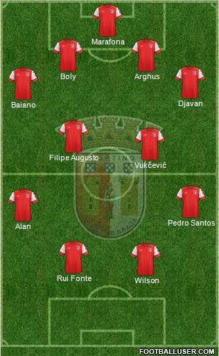 Sporting Clube de Braga - SAD Formation 2016