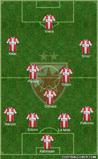 FC Red Star Belgrade Formation 2016