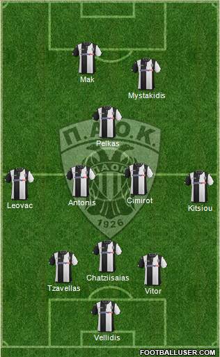 AS PAOK Salonika Formation 2016