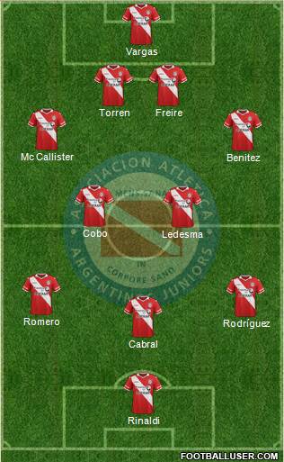 Argentinos Juniors Formation 2016