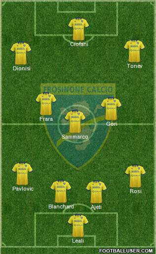 Frosinone Formation 2016