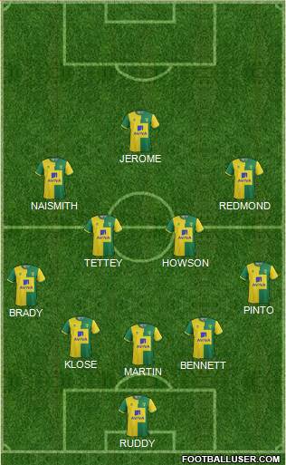 Norwich City Formation 2016