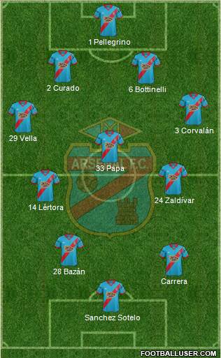 Arsenal de Sarandí Formation 2016