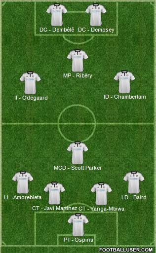 Fulham Formation 2016