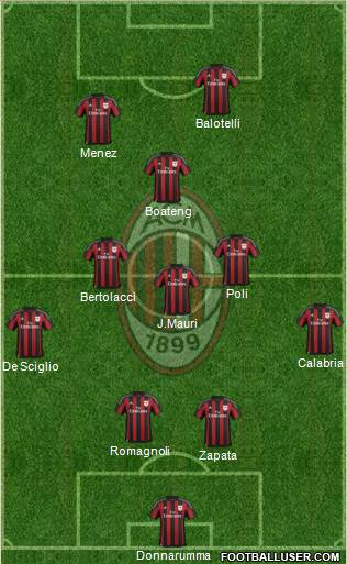 A.C. Milan Formation 2016