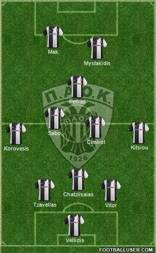 AS PAOK Salonika Formation 2016