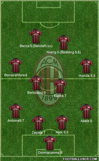 A.C. Milan Formation 2016