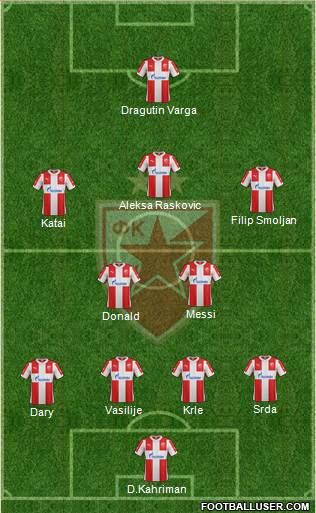 FC Red Star Belgrade Formation 2016