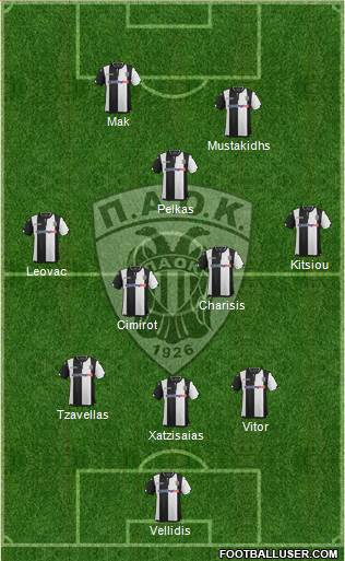 AS PAOK Salonika Formation 2016