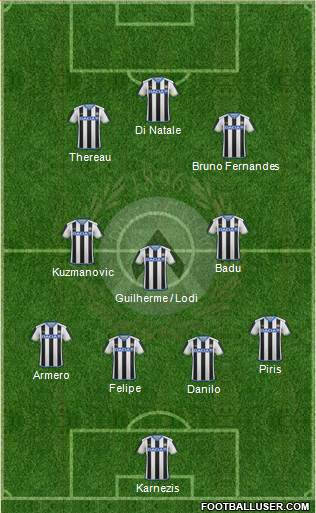 Udinese Formation 2016