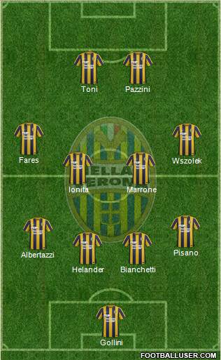 Hellas Verona Formation 2016