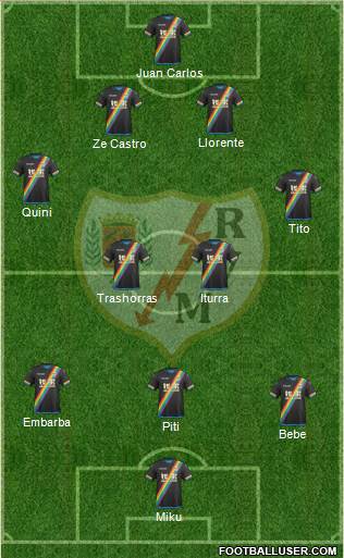 Rayo Vallecano de Madrid S.A.D. Formation 2016