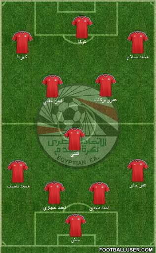 Egypt Formation 2016