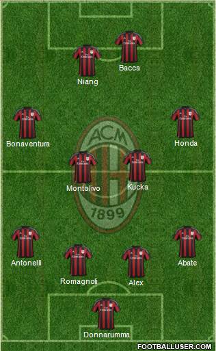 A.C. Milan Formation 2016