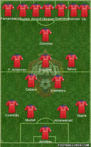 CSKA Moscow Formation 2016