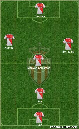 AS Monaco FC Formation 2016