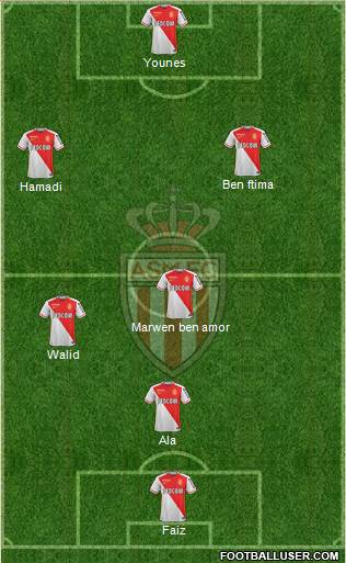 AS Monaco FC Formation 2016