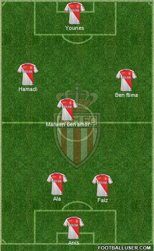 AS Monaco FC Formation 2016