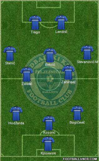 FK Zeljeznicar Sarajevo Formation 2016