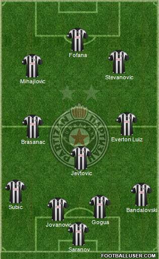 FK Partizan Beograd Formation 2016