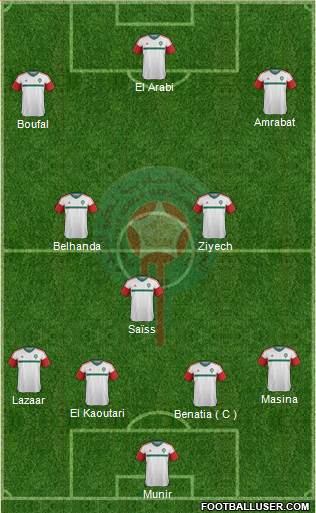 Morocco Formation 2016