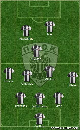 AS PAOK Salonika Formation 2016