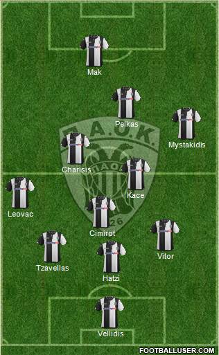 AS PAOK Salonika Formation 2016