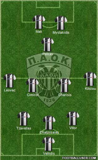 AS PAOK Salonika Formation 2016