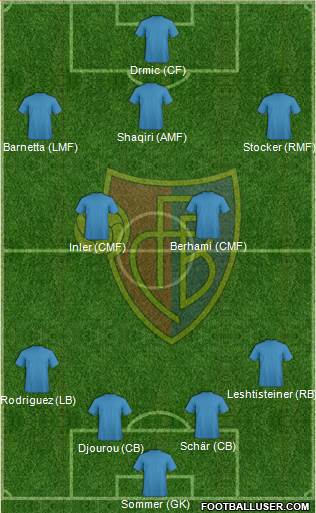 FC Basel Formation 2016