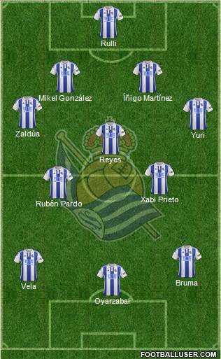 Real Sociedad S.A.D. Formation 2016