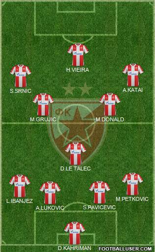 FC Red Star Belgrade Formation 2016