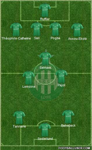 A.S. Saint-Etienne Formation 2016