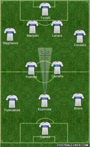 CD Universidad Católica Formation 2016