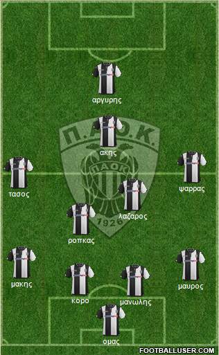 AS PAOK Salonika Formation 2016