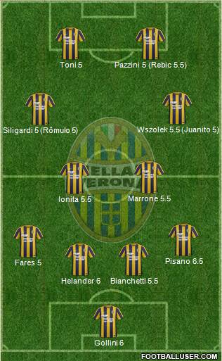 Hellas Verona Formation 2016