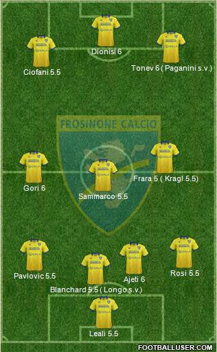 Frosinone Formation 2016