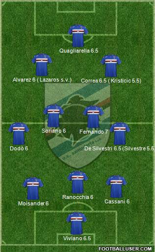 Sampdoria Formation 2016